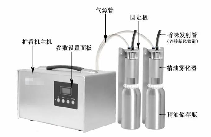 宁波商场酒店加香的五大好处
